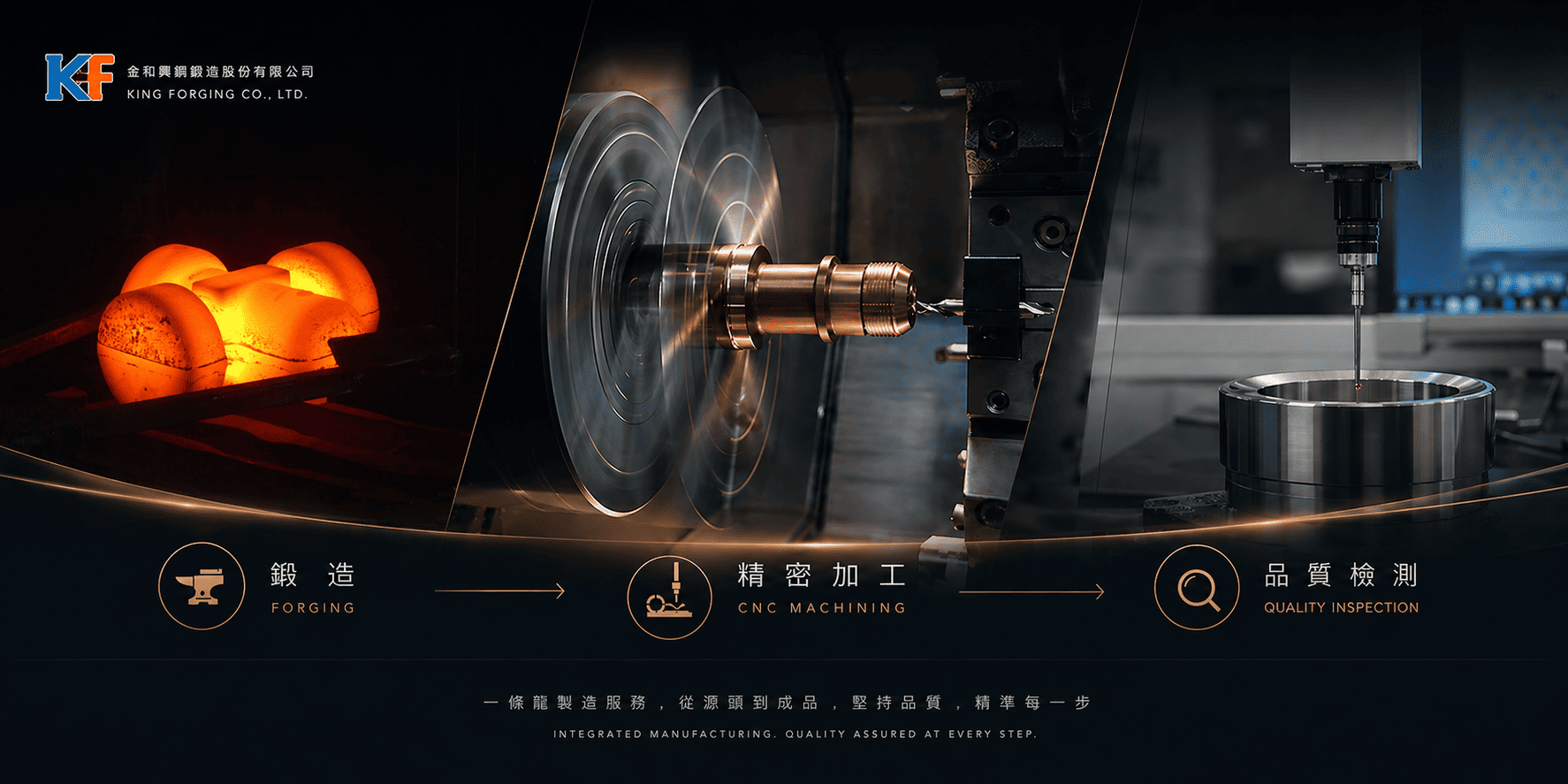 金和興一站式垂直整合鍛造製程